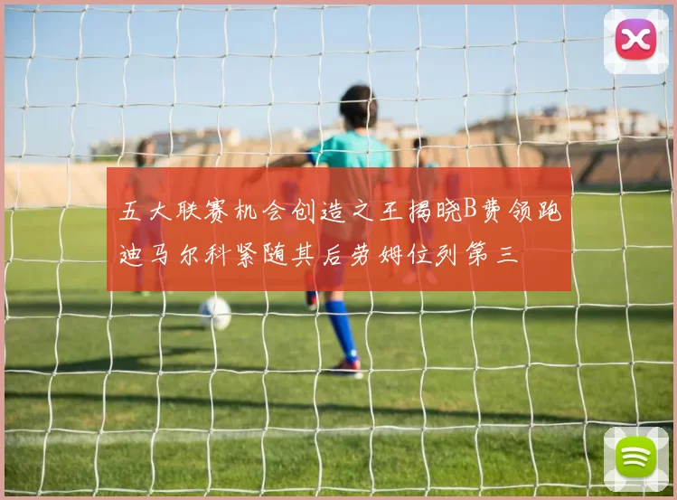 五大联赛机会创造之王揭晓B费领跑迪马尔科紧随其后劳姆位列第三